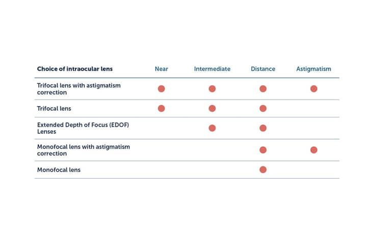 Intraocular lens implant for vision correction