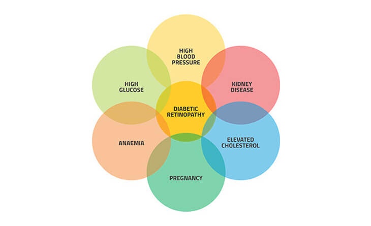 Diabetic retinopathy treatment