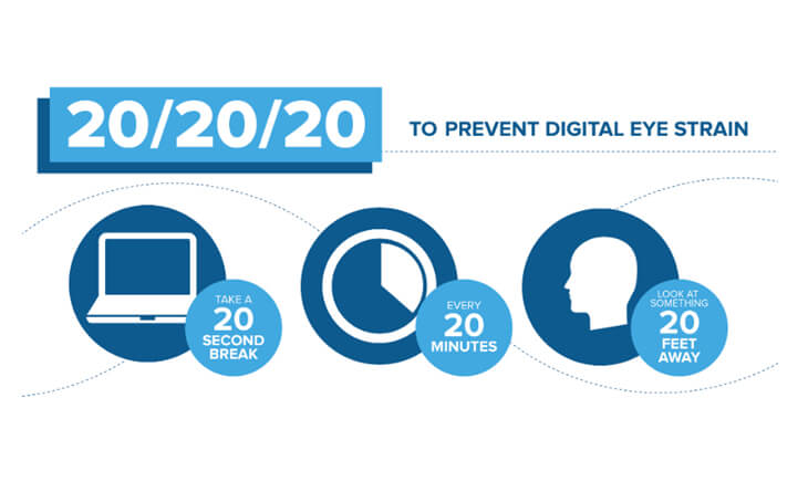 Digital Eye Strain